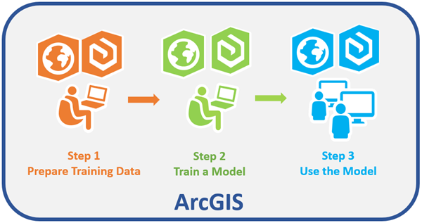 Deep learning workflow Deep learning workflow
